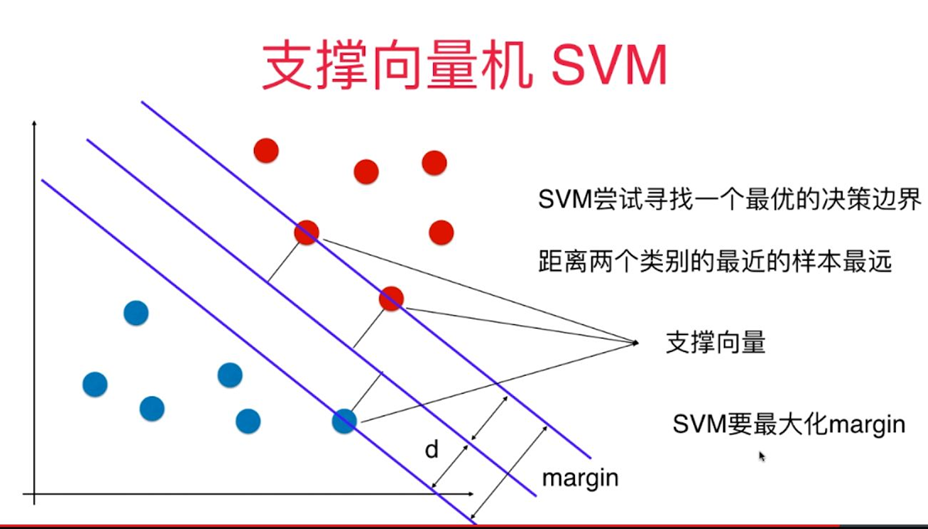 机器学习--支持向量机 (svm)算法的原理及优缺点