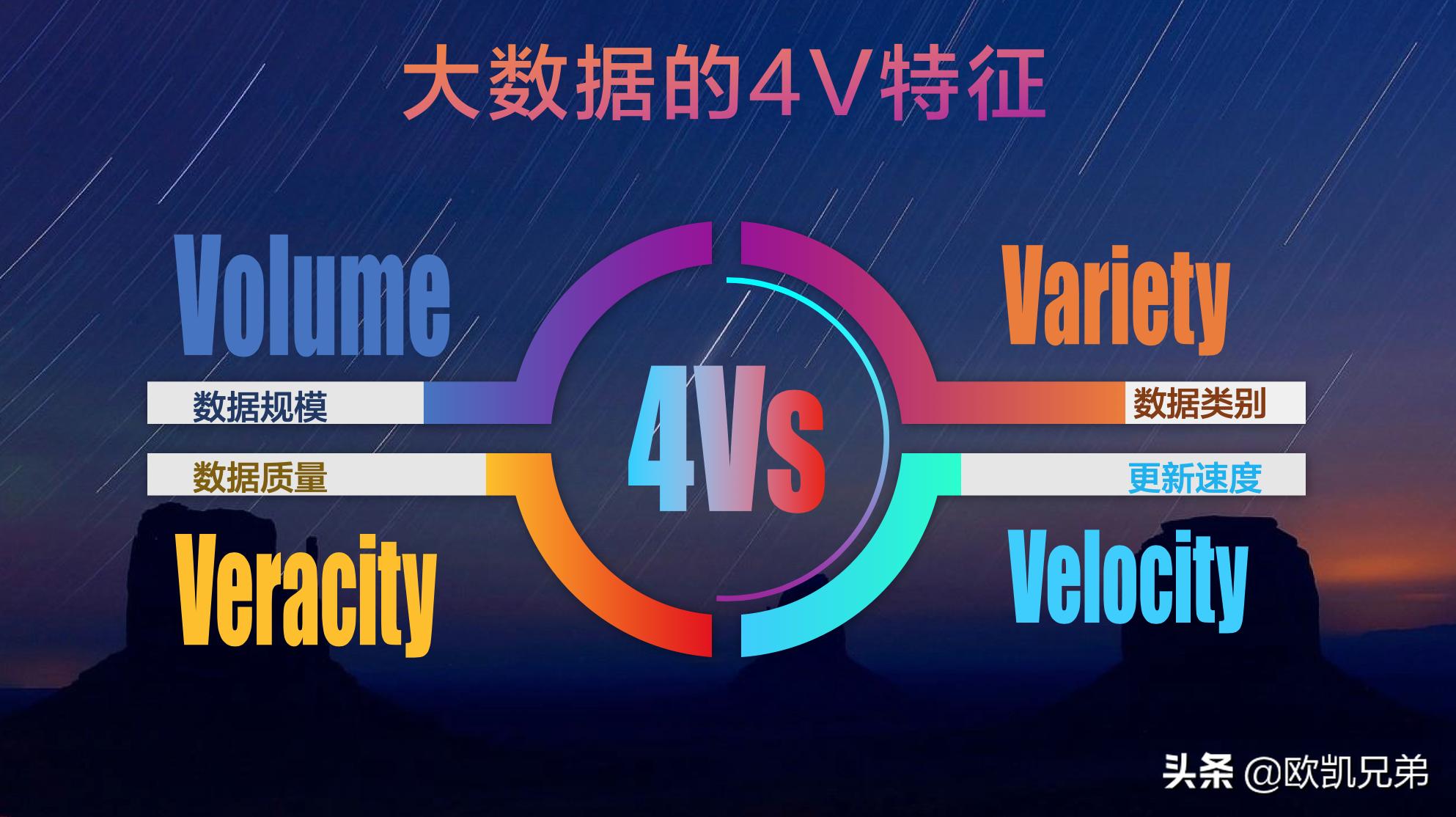 大数据之二:别人再问你什么是大数据,甩这篇给他!