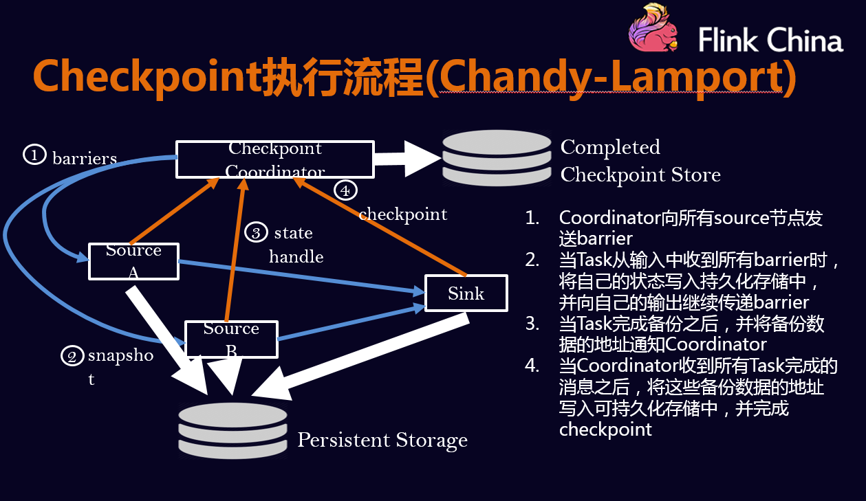 checkpoint barrier的对齐