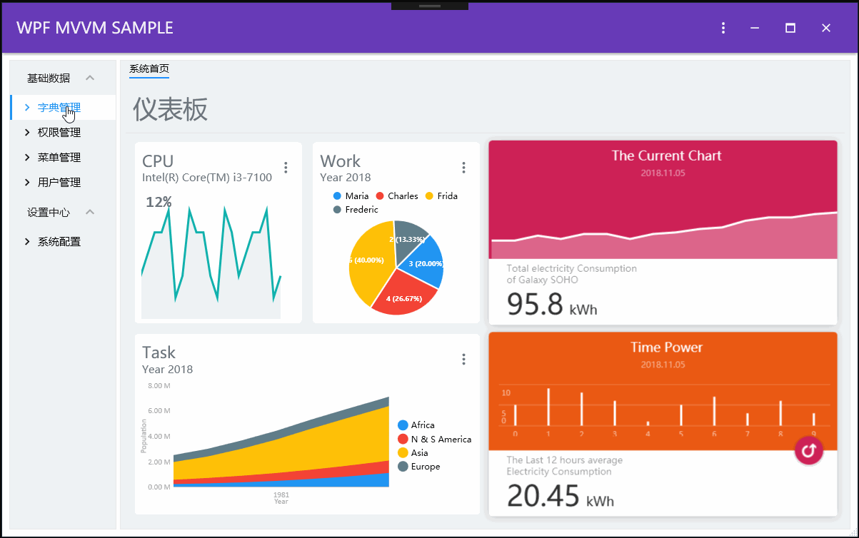 wpf 开源框架项目介绍