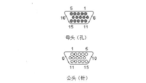 一文读懂hdmi和vga接口针脚定义