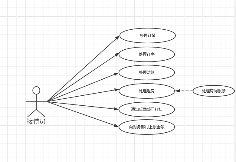 酒店管理系统用例图,类图,状态活动图,构件图