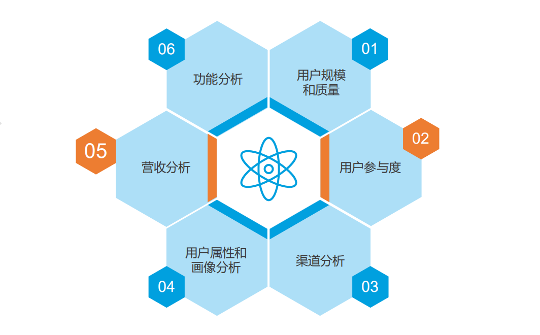 限量免费 | 10年数据分析师珍藏实战经验,全网首发!