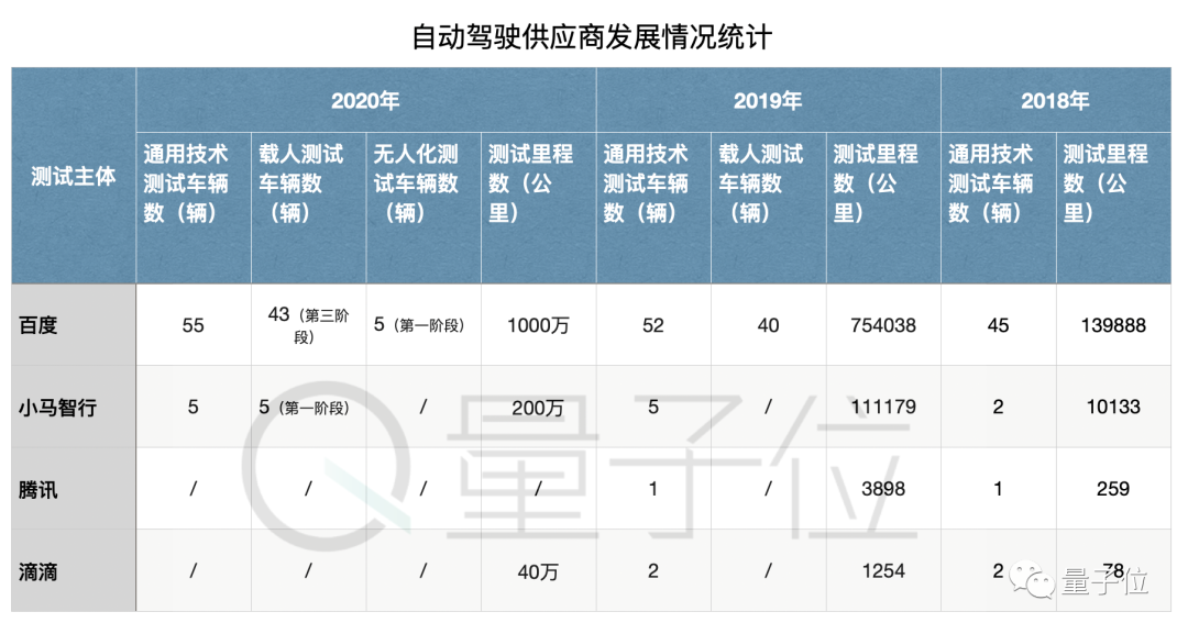 我对比了下华为大疆特斯拉百度