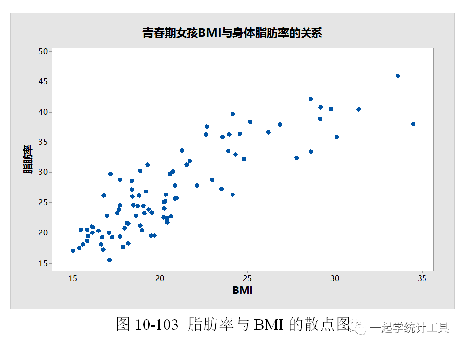 9.1简单散点图