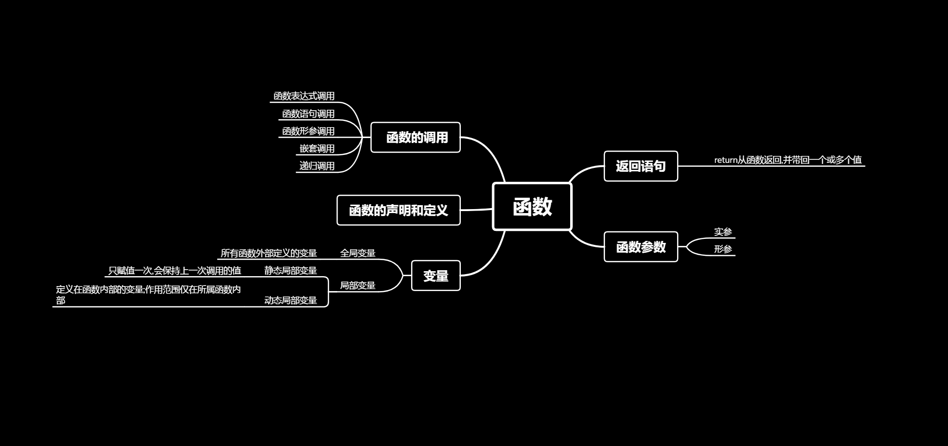 1.1 思维导图