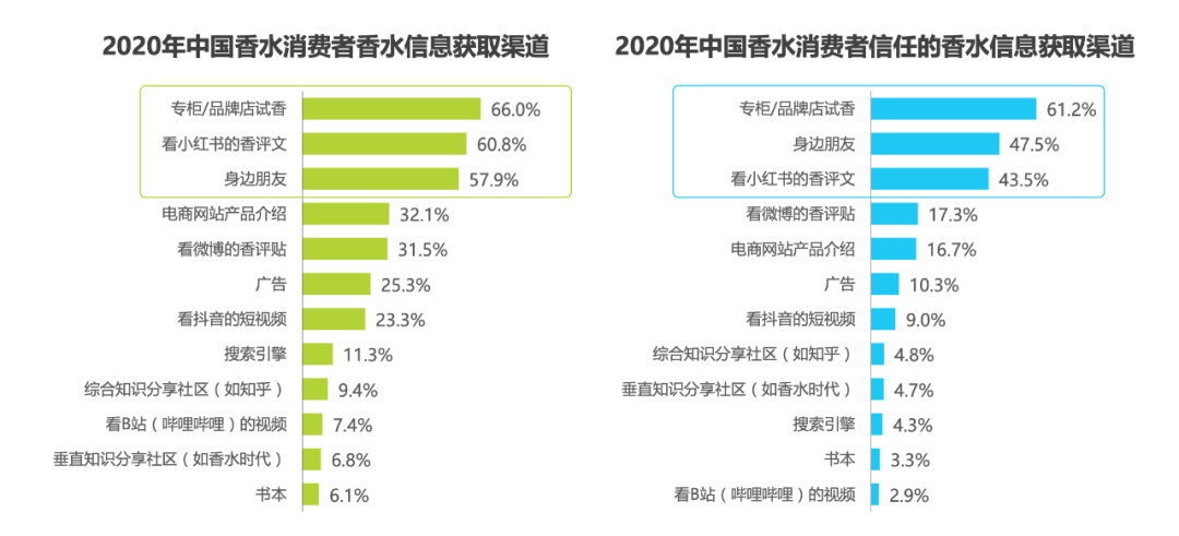 3,典型消费者人群画像