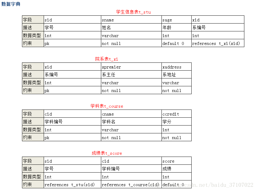 数据字典