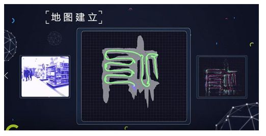 视觉slam的地图建立