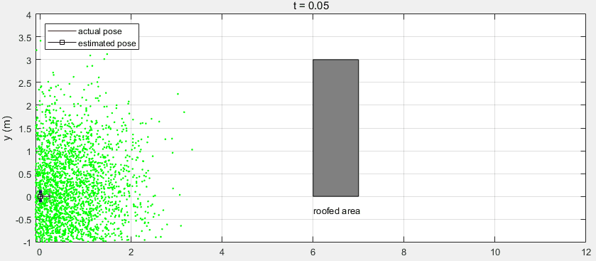 粒子滤波跟踪移动机器人(matlab robotics system toolbox)
