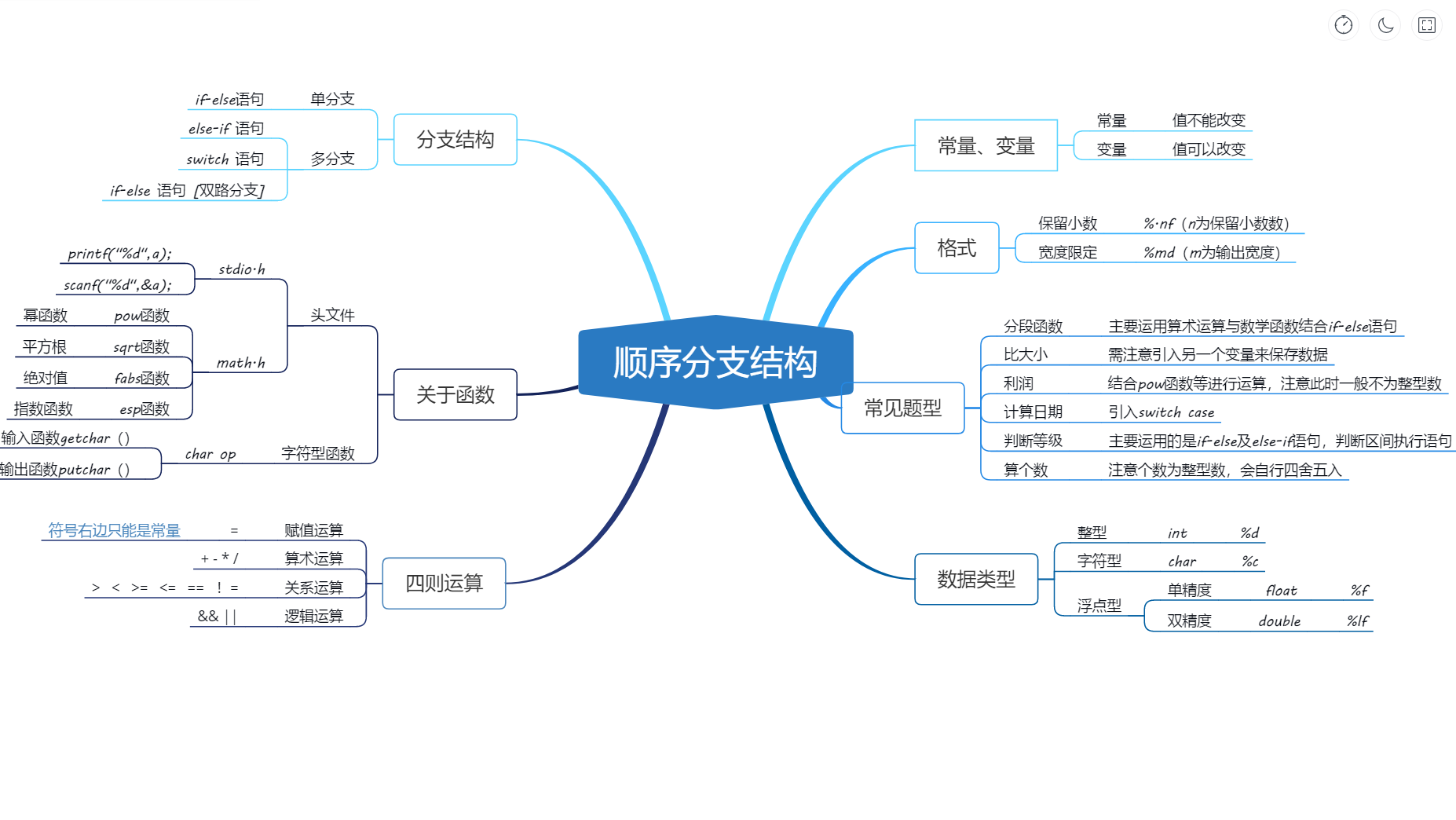 顺序,分支结构思维导图