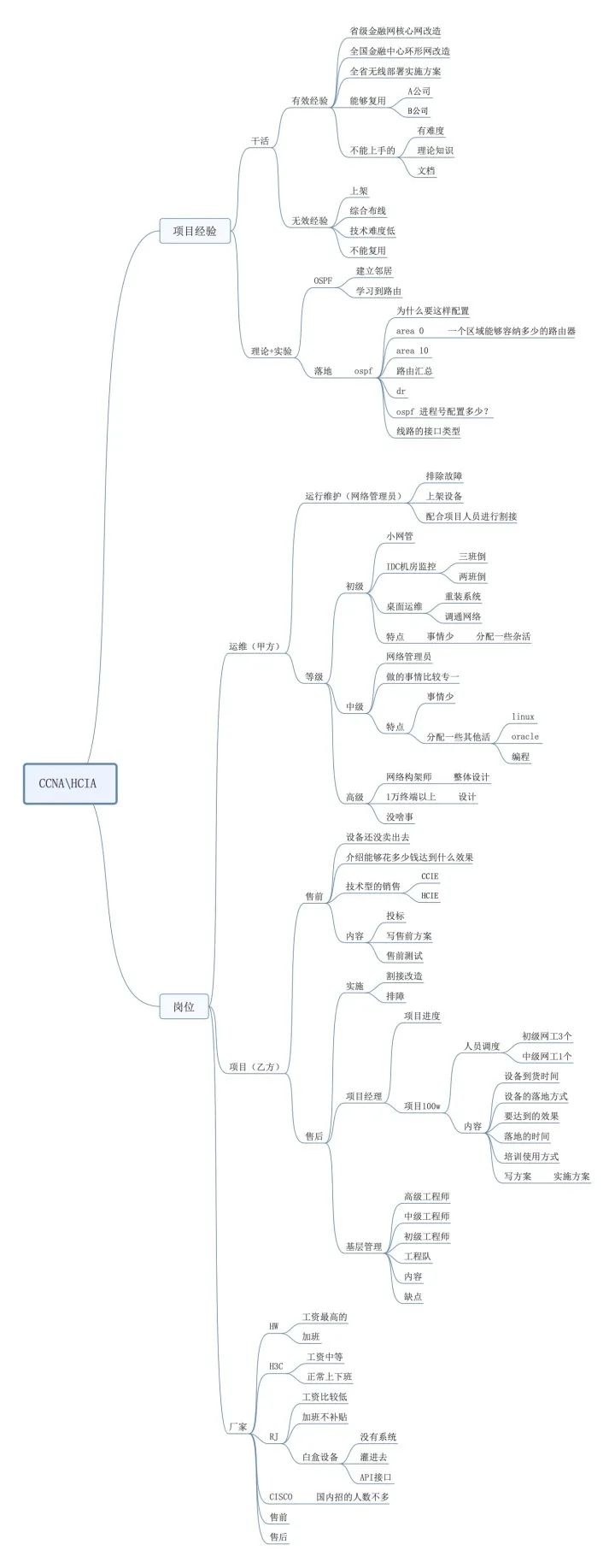 19张思维导图带你走进网络的世界