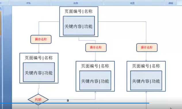 流程图:11.ppt绘制页面流程图