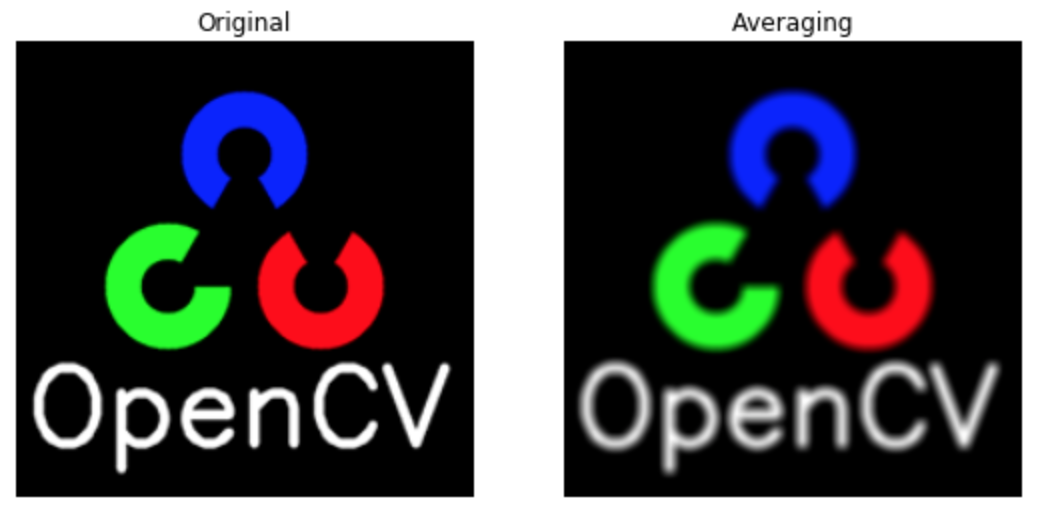 image processing in opencv (2)