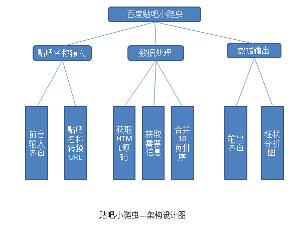 高级软件工程第六次作业:"希希敬敬对"团队作业-3