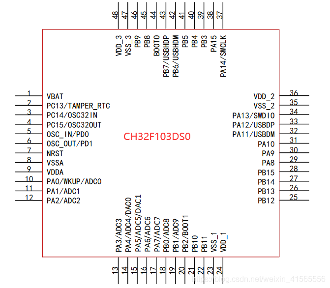 5款国产arm-cortex3芯片(对标stm32f103c8t6)兼容性测试评估