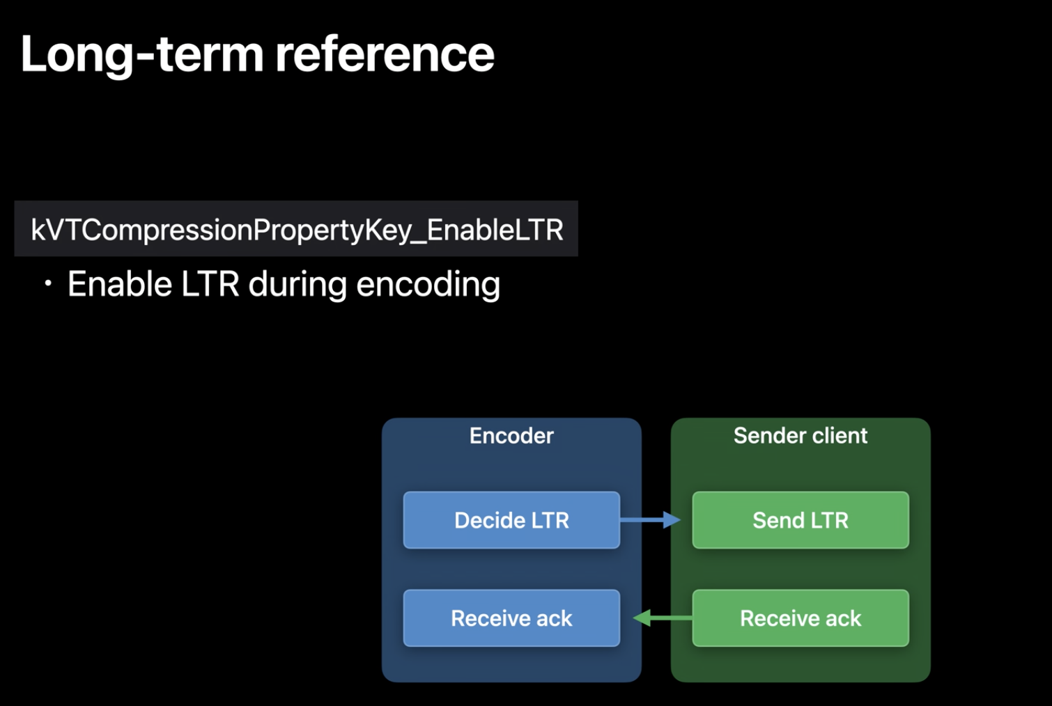 LTR 的 API