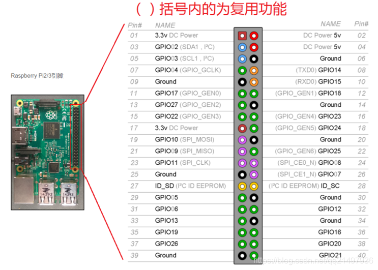 树莓派gpio口硬件资源介绍 统计下硬件资源 gpio引脚 x 26 uart