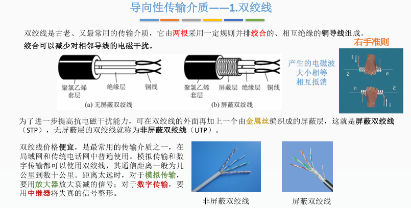 粉末涂料与同轴电缆差分信号