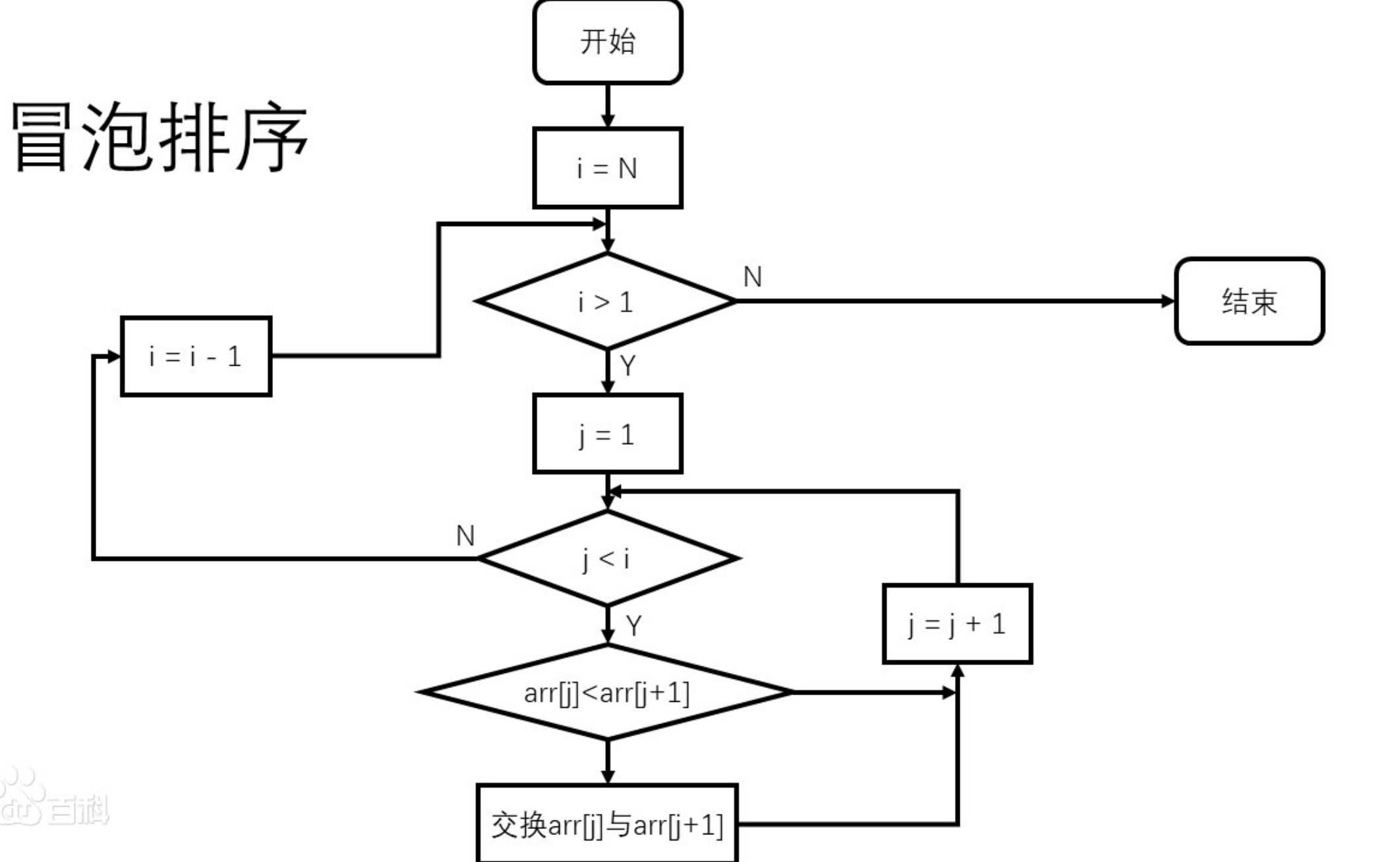 [数据结构与算法 (kotlin 语言)] 1.冒泡排序(bubble