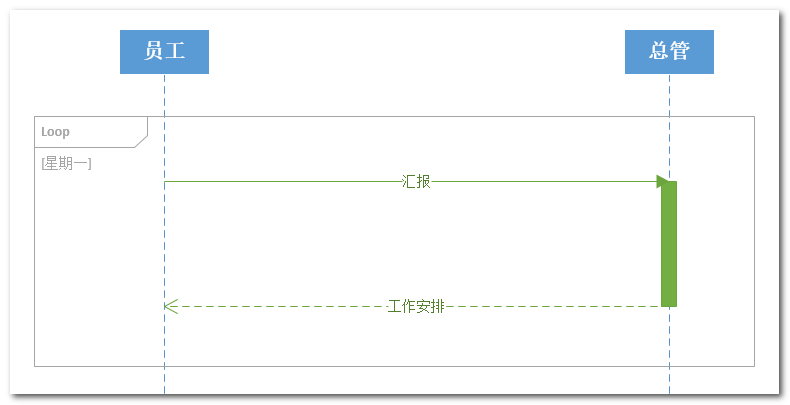 时序图丶java教程网-it开发者们的技术天堂