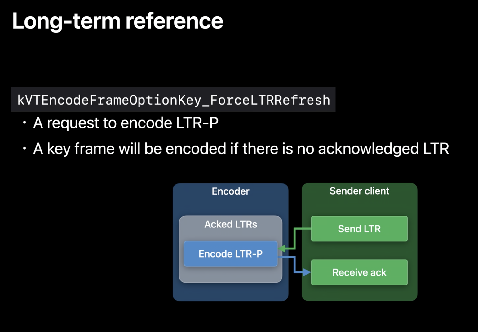 通過 ForceLTRRefresh 框架屬性請求重新整理框架