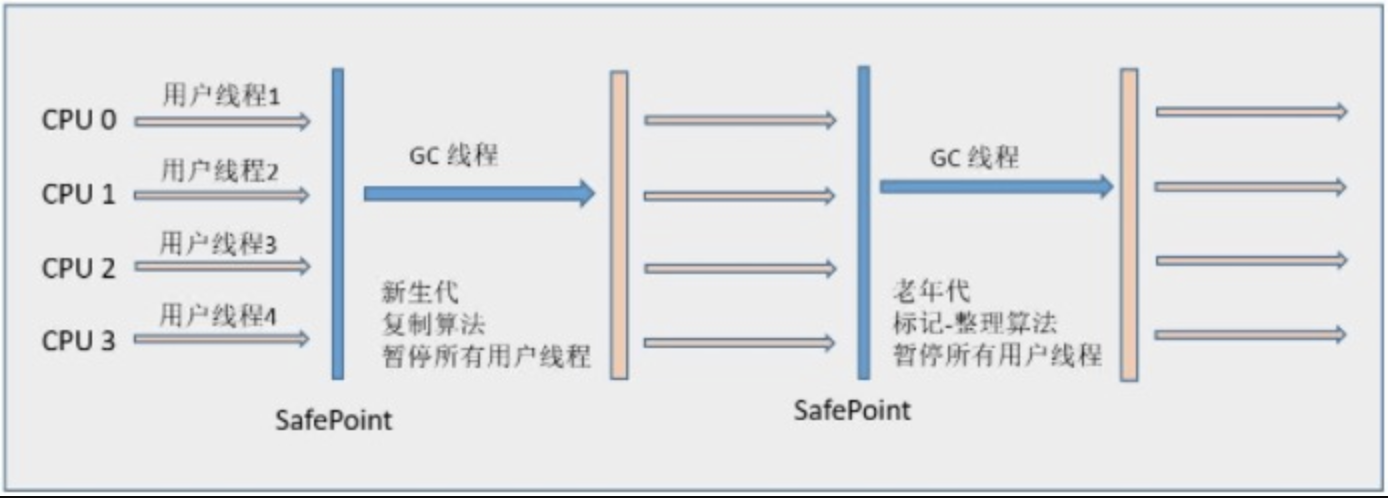 所有alpha都想标记我