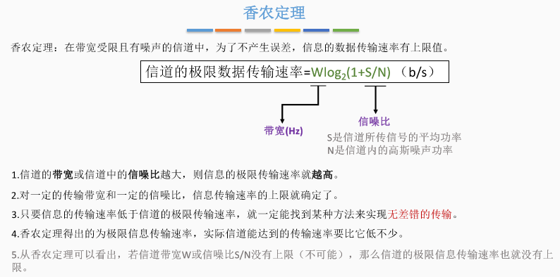 氏准则二,失真的一种现象—码间串扰一,失真4,奈氏准则和香农定律五