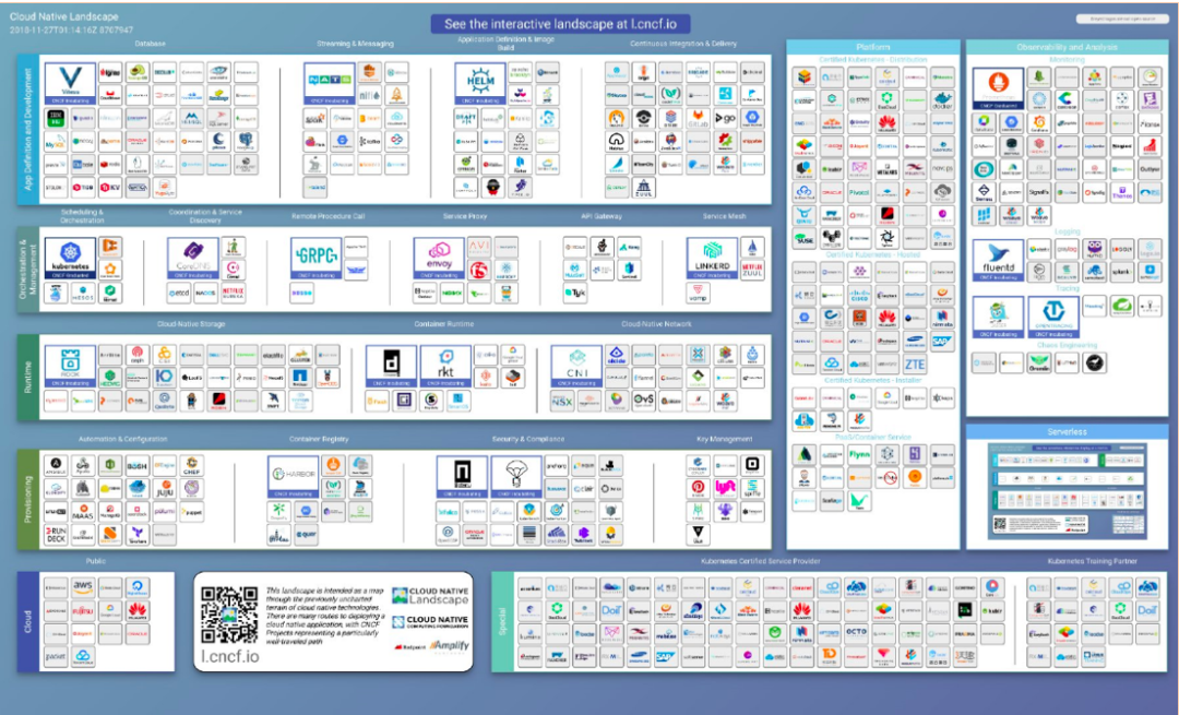 cncf 云原生全景图(cloud native landscape)