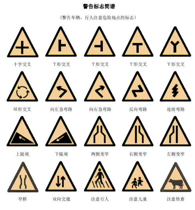 常用路标 科目一理论考试中有很多交通标志题,这些各式各样的交通标志