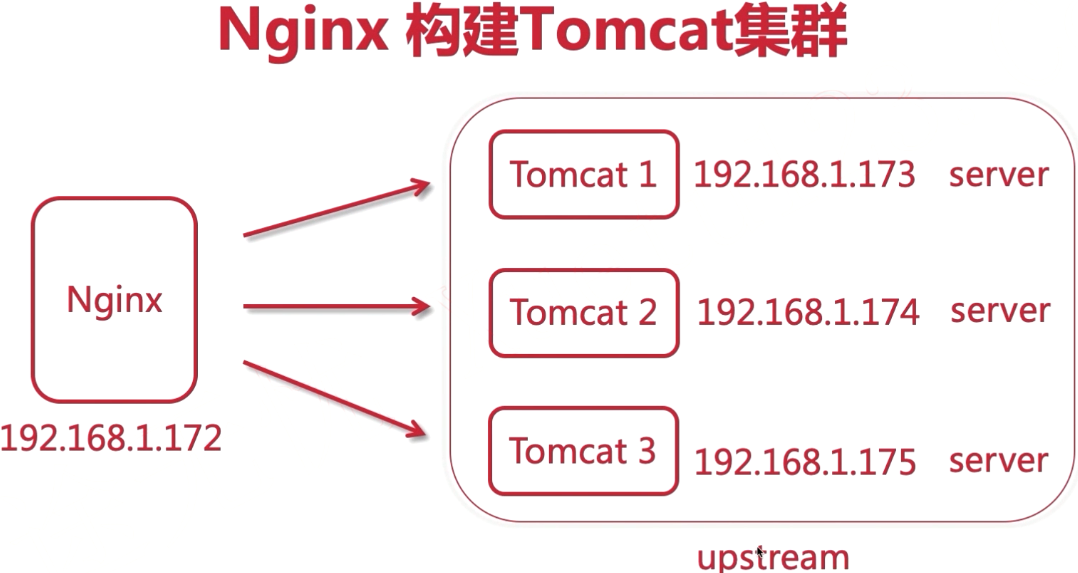 Nginx Tomcat 虚拟主机搭建指南 (nginx tomca虚拟主机)  第1张