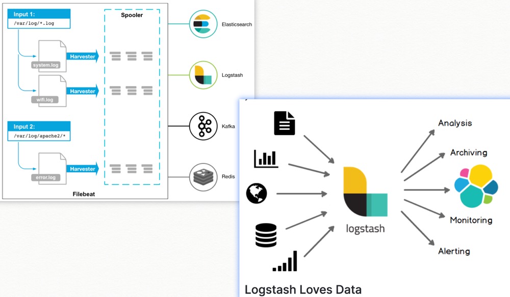 logstash logstash is an open source data collection engine