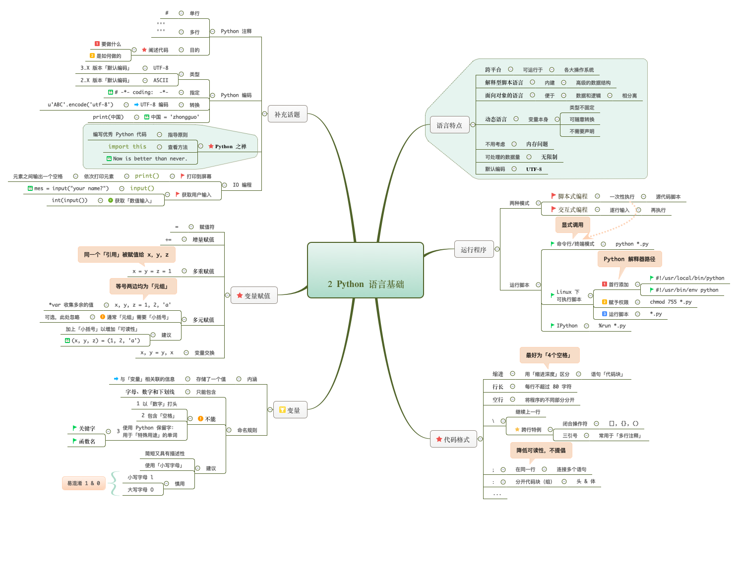 python思维导图(一)—— 基础