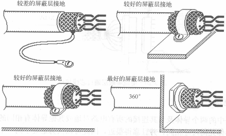 emc设计中电缆屏蔽使用方法