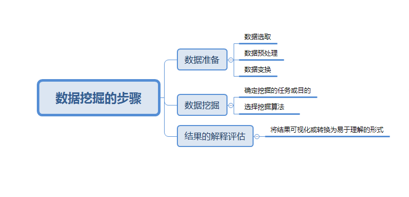 数据技术服务：引领新时代企业创新变革