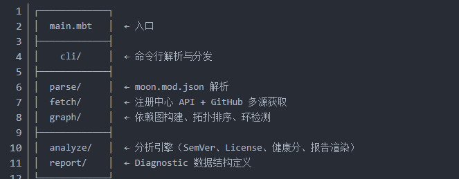 https://oscimg.oschina.net//AiCreationDetail/up-0cf511e37a1f38b3ec77b0c77c681d8c.png
