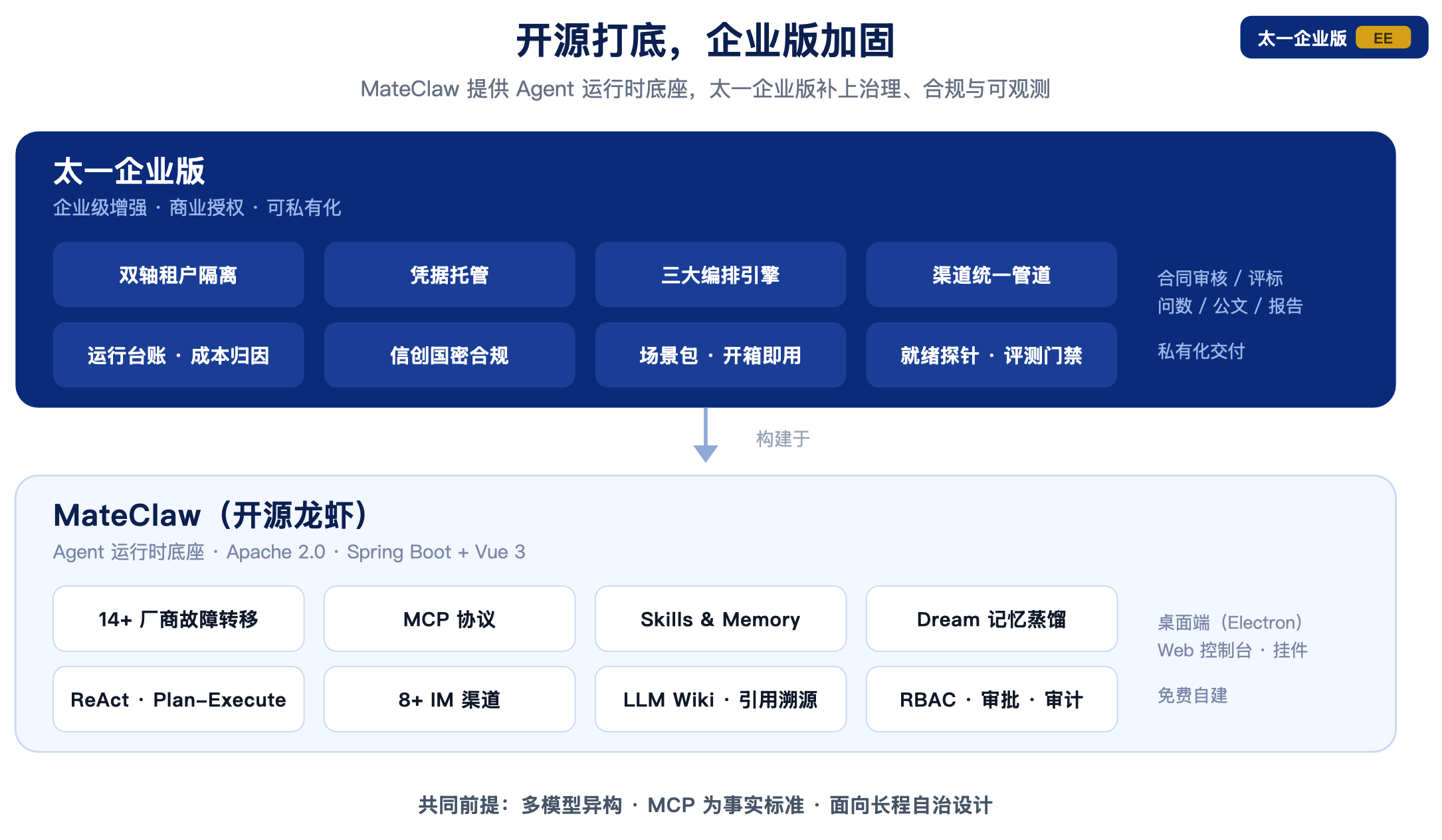 https://oscimg.oschina.net//AiCreationDetail/up-276941e25546e2389ee562799b4d303b.png