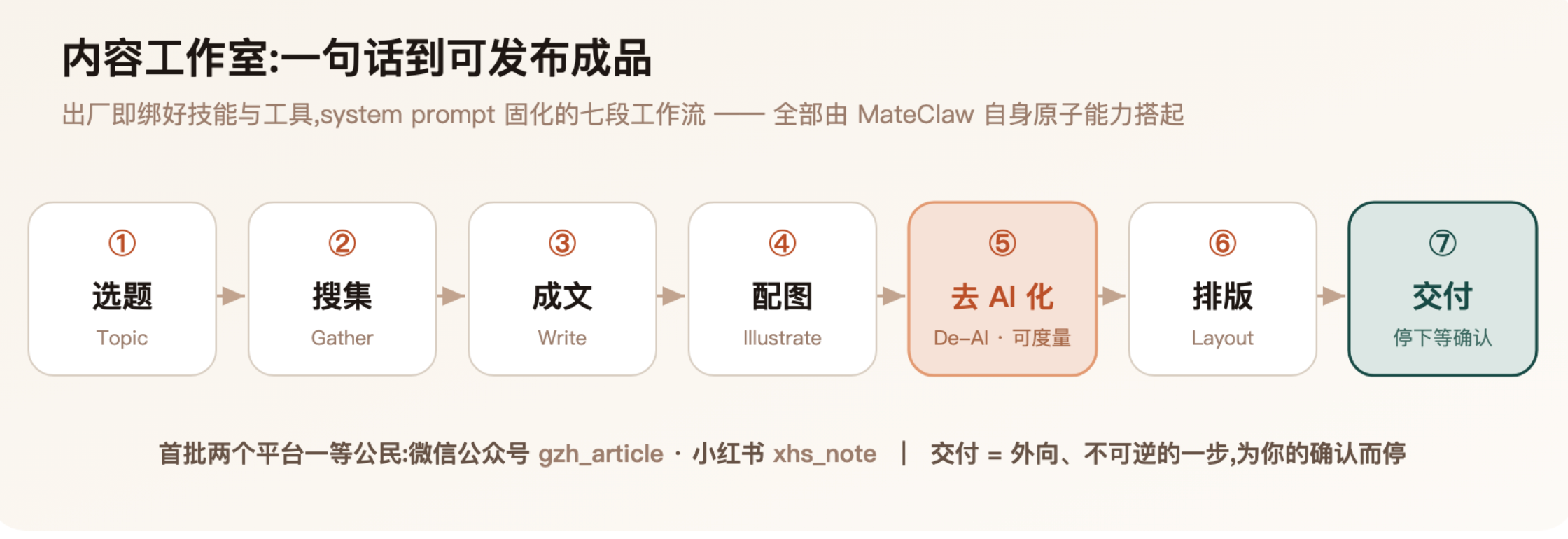 https://oscimg.oschina.net//AiCreationDetail/up-331891dbf4bdd4293f080d08d31990c0.png