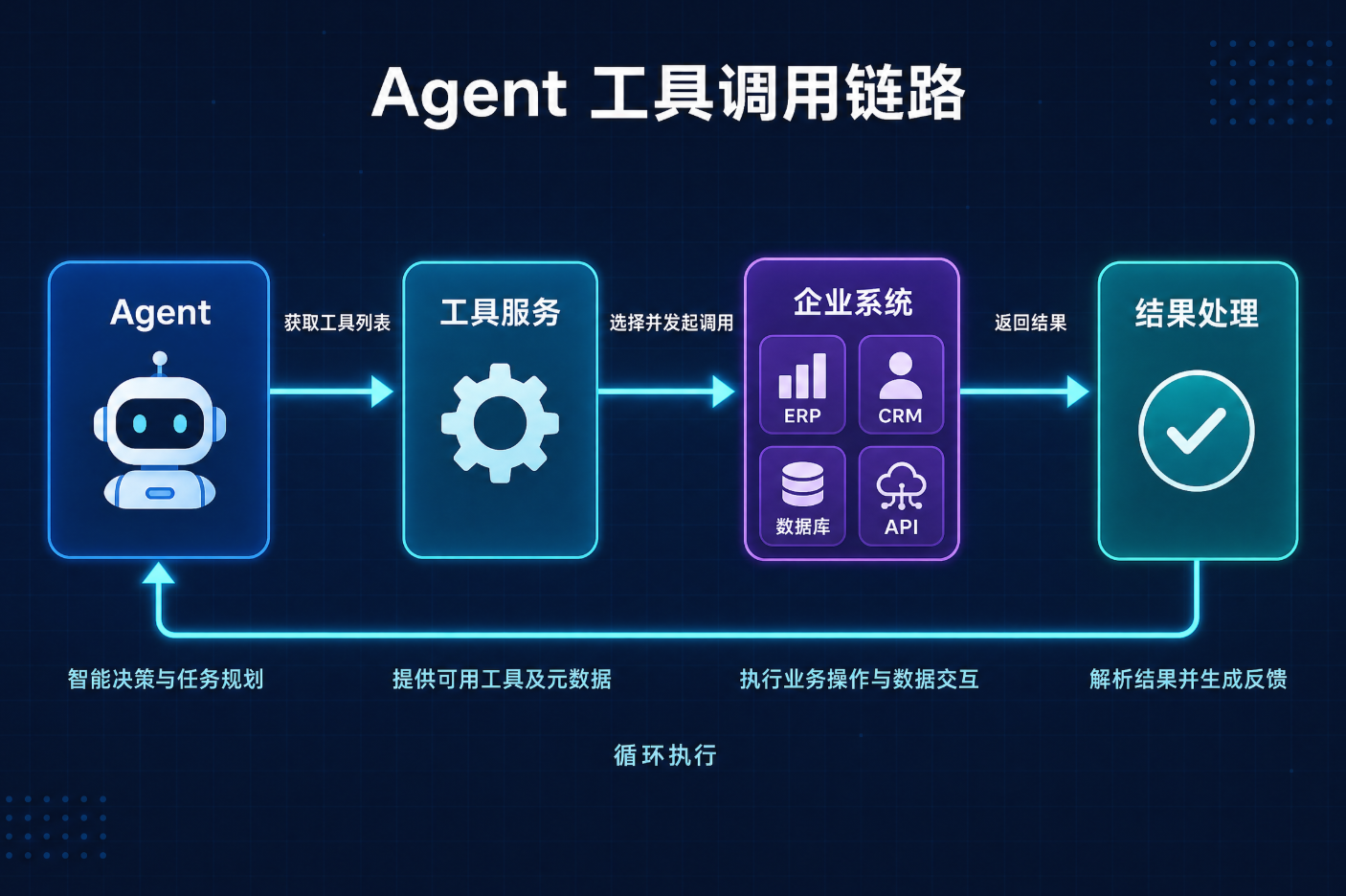 https://oscimg.oschina.net//AiCreationDetail/up-397254565735c44e96a244c51e92f9e2.png