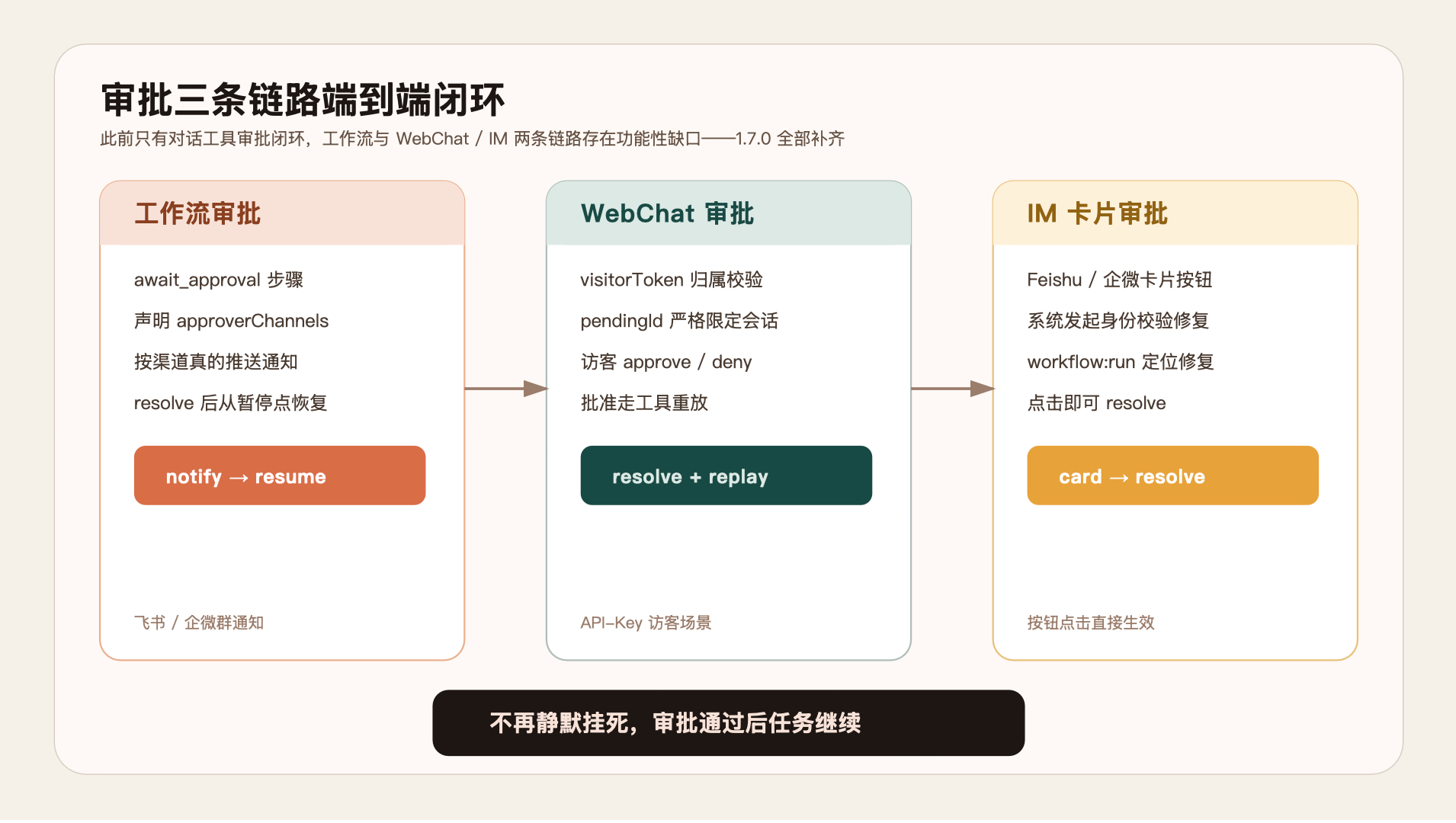 https://oscimg.oschina.net//AiCreationDetail/up-3dbb34e7536cc7958186749f8858376e.png
