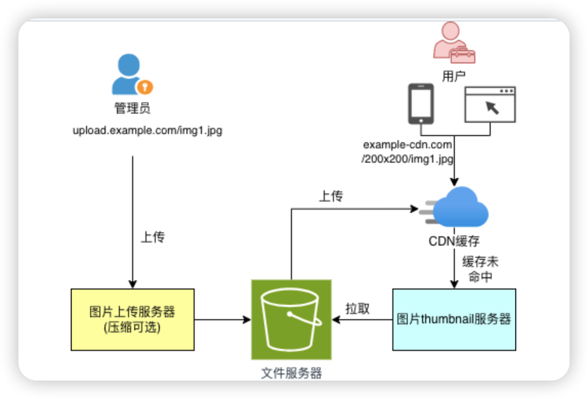 https://oscimg.oschina.net//AiCreationDetail/up-6e238c461ab0f1f06b3d0b350745da24.png
