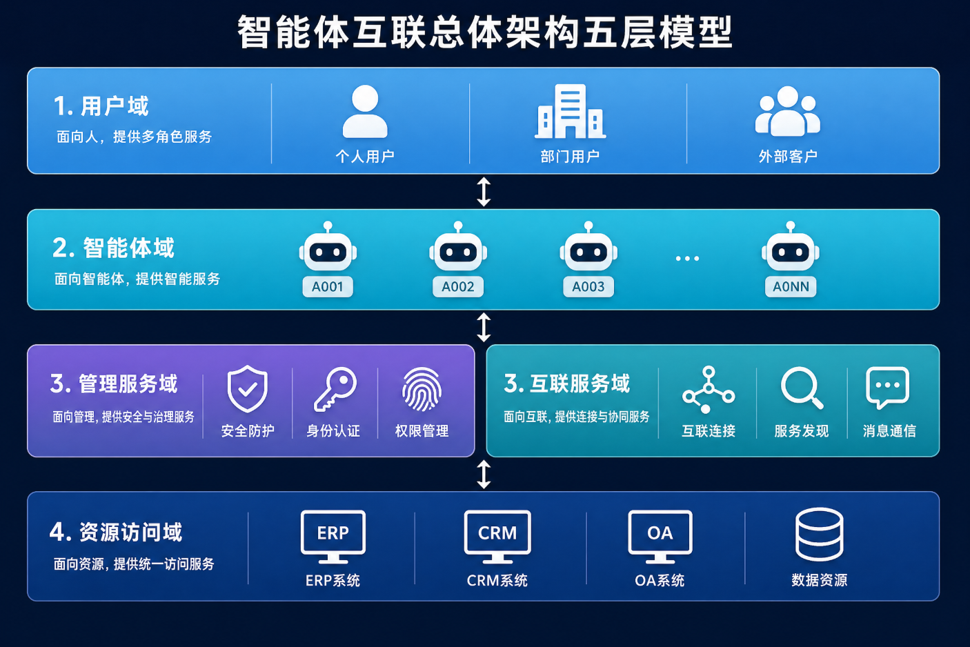 https://oscimg.oschina.net//AiCreationDetail/up-7cffd9e734a463788c4f3471224e5017.png