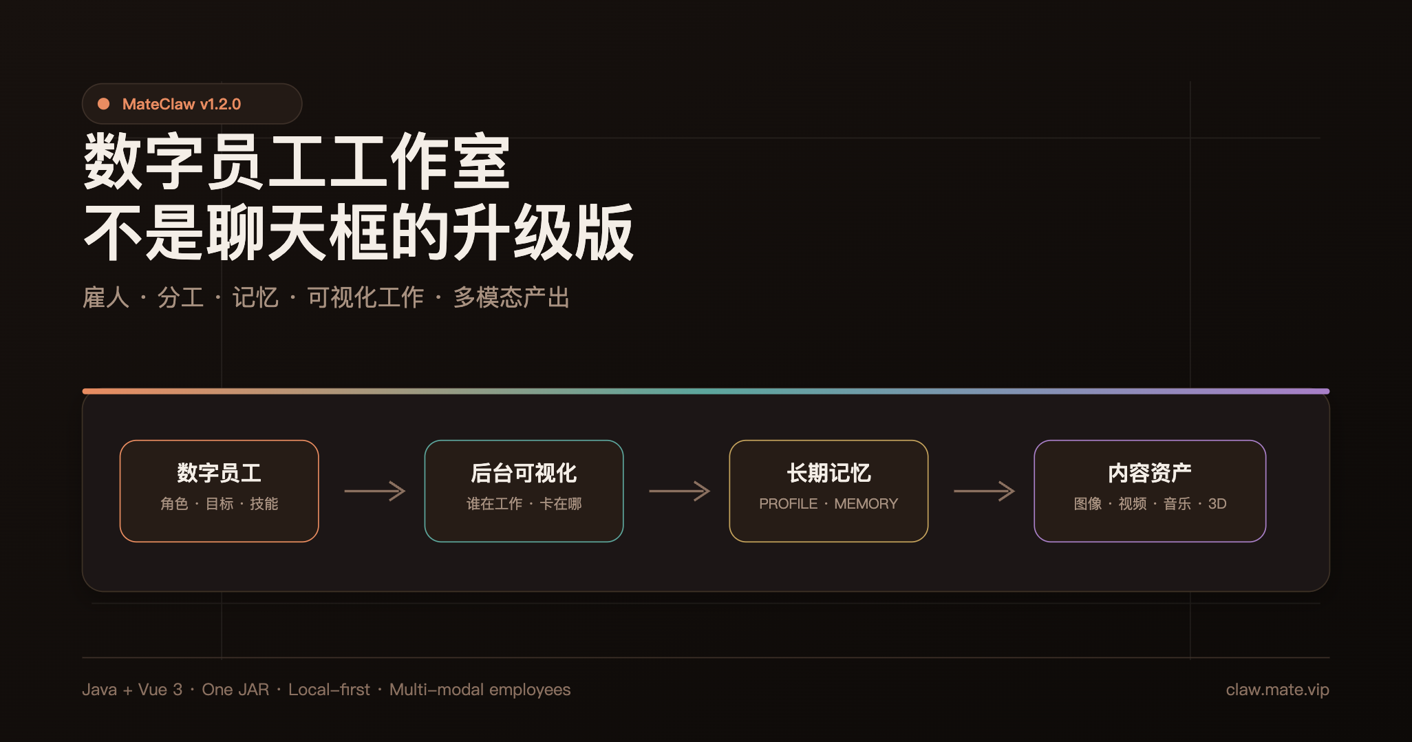 https://oscimg.oschina.net//AiCreationDetail/up-8377a259ef1027d6ec587590254814de.png