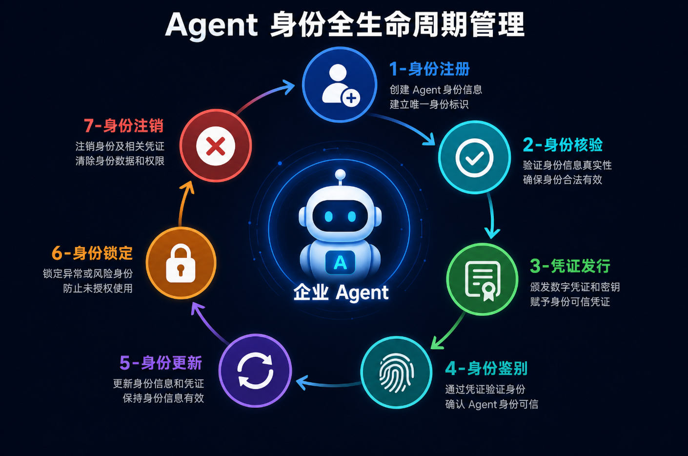 https://oscimg.oschina.net//AiCreationDetail/up-8e0e7484a5d8e78406fe406c2b9ccf7b.png