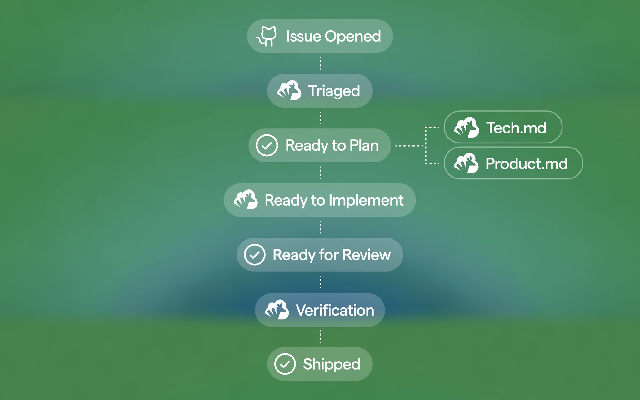 Warp 开源工作流示意图