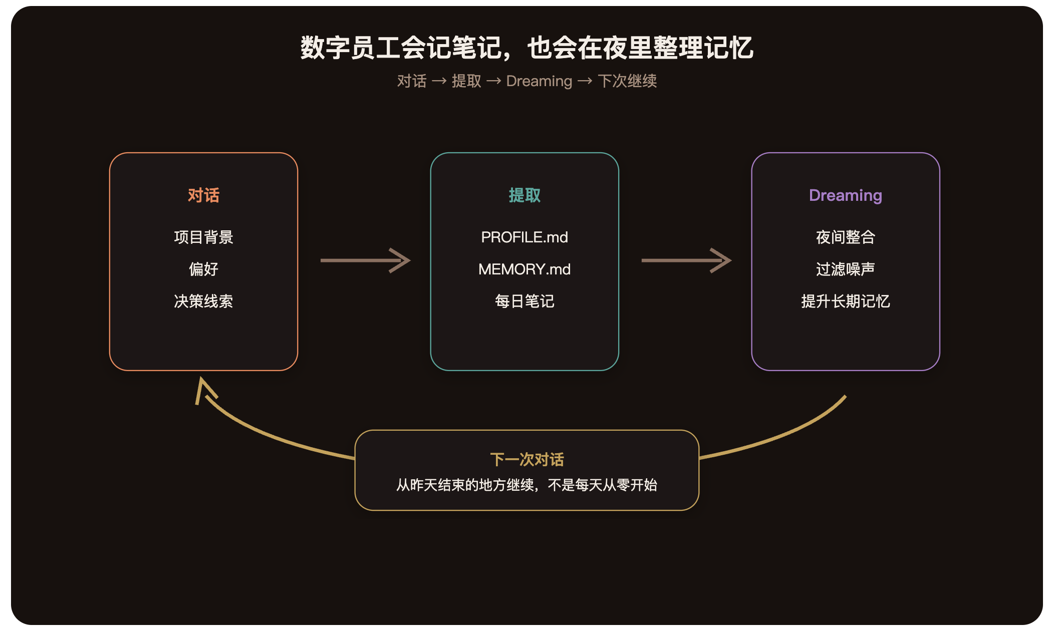 https://oscimg.oschina.net//AiCreationDetail/up-a347f22475d7a0d2460644f582cad2ad.png