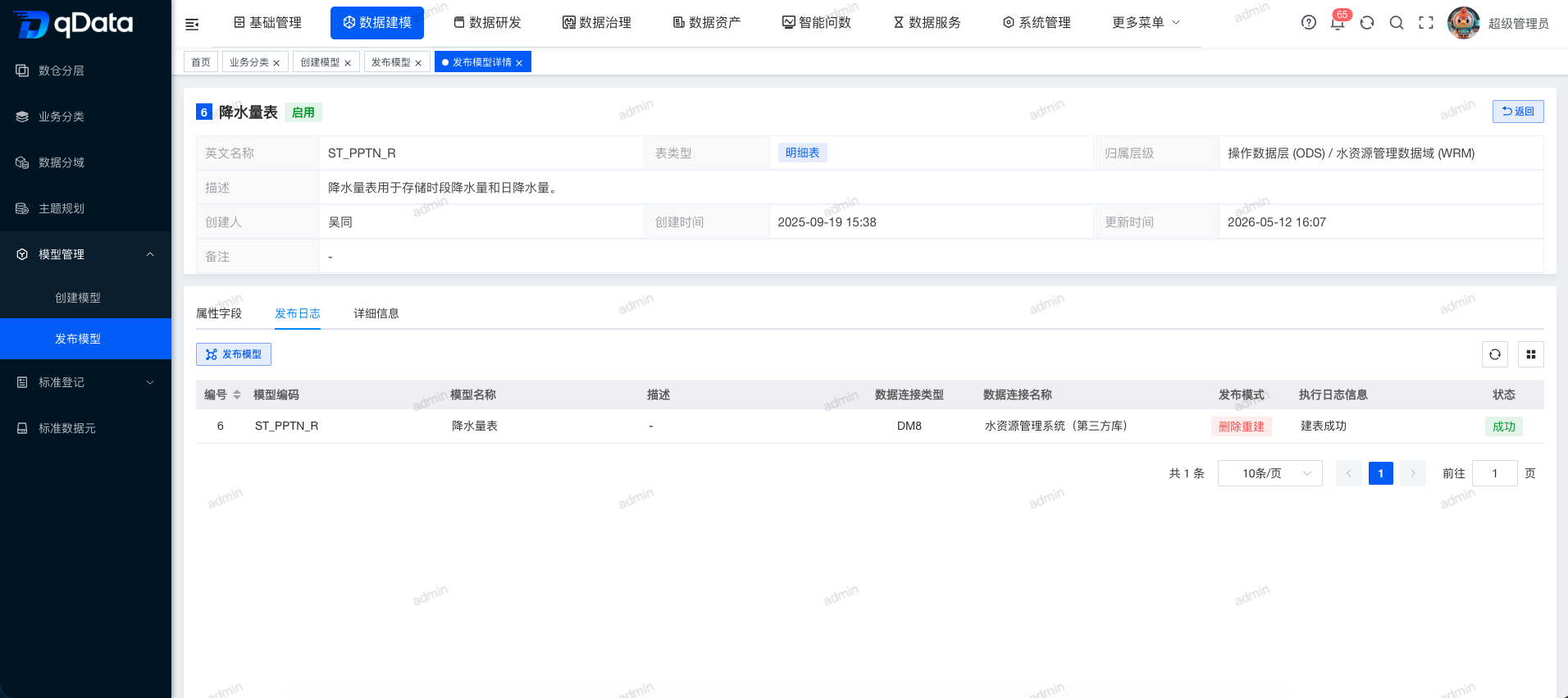 https://oscimg.oschina.net//AiCreationDetail/up-a606dbe9a3169fef86bbd4e86307add9.png