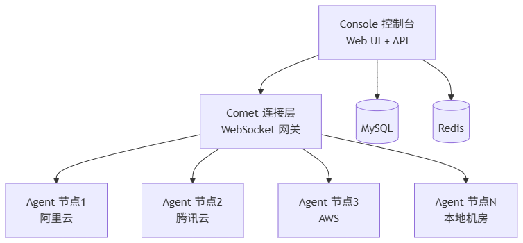 https://oscimg.oschina.net//AiCreationDetail/up-b4ba28530e3708213c7a6ad6ce77880a.png