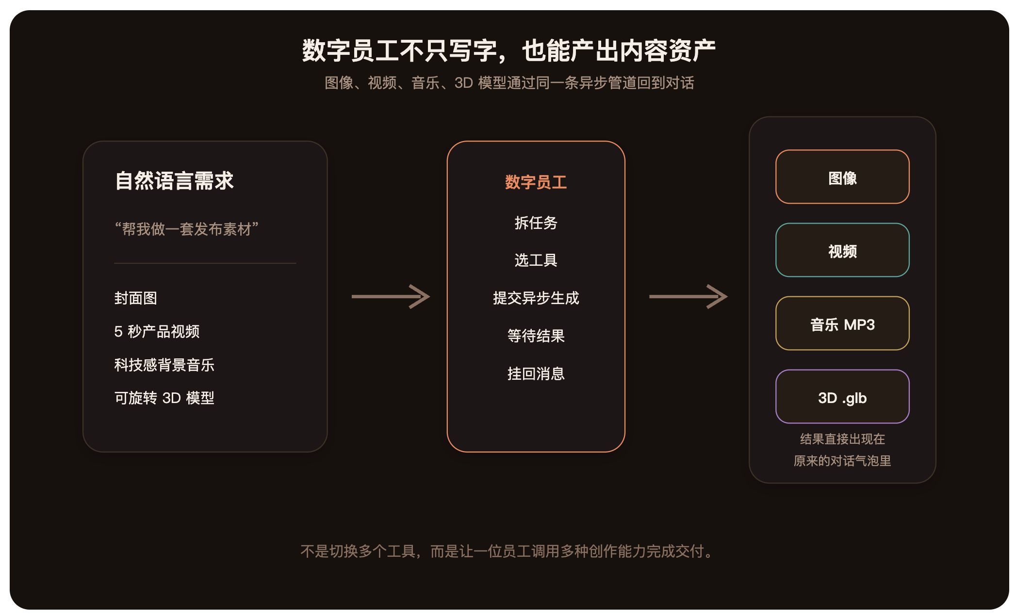 https://oscimg.oschina.net//AiCreationDetail/up-b7130e1cb4baca45a075c74f770078c8.png