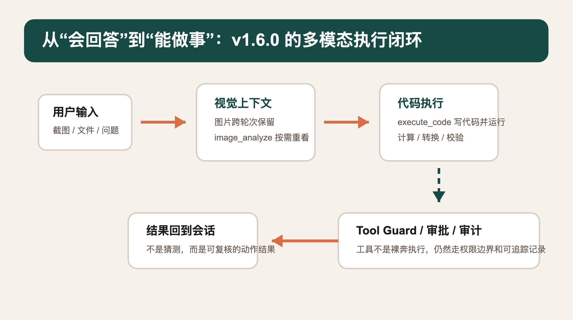 https://oscimg.oschina.net//AiCreationDetail/up-c10bc52277a215912e66c4225da6bdeb.png
